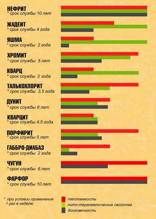 Свойства камней для бани